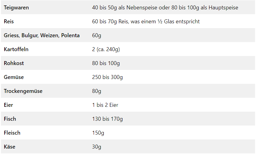 Tableau - Conseil de quantité de nourriture